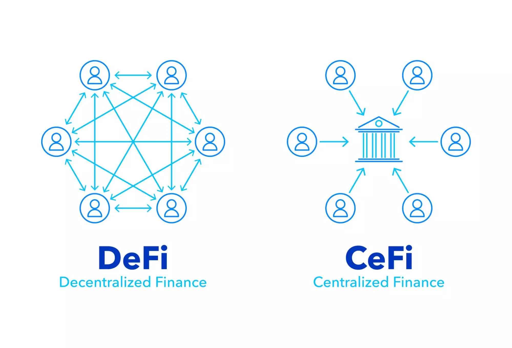 Decentralized Finance Updates: The Latest DeFi Trends