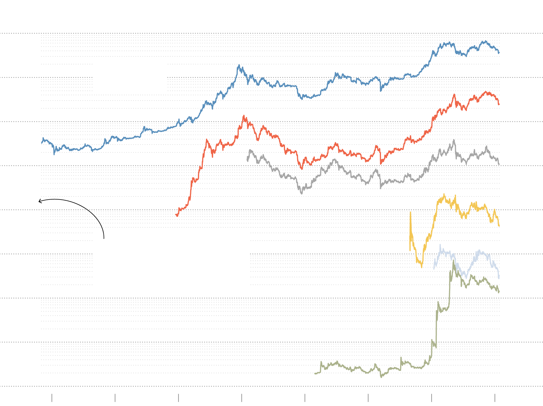 Crypto Bubbles: Understanding the Cycles of Cryptocurrency