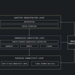 Gradient Network: The Future of Decentralized Edge Computing